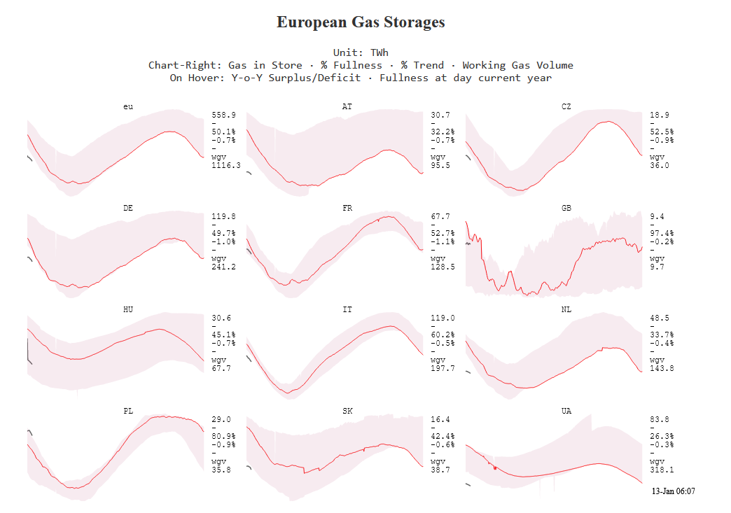 storage viz